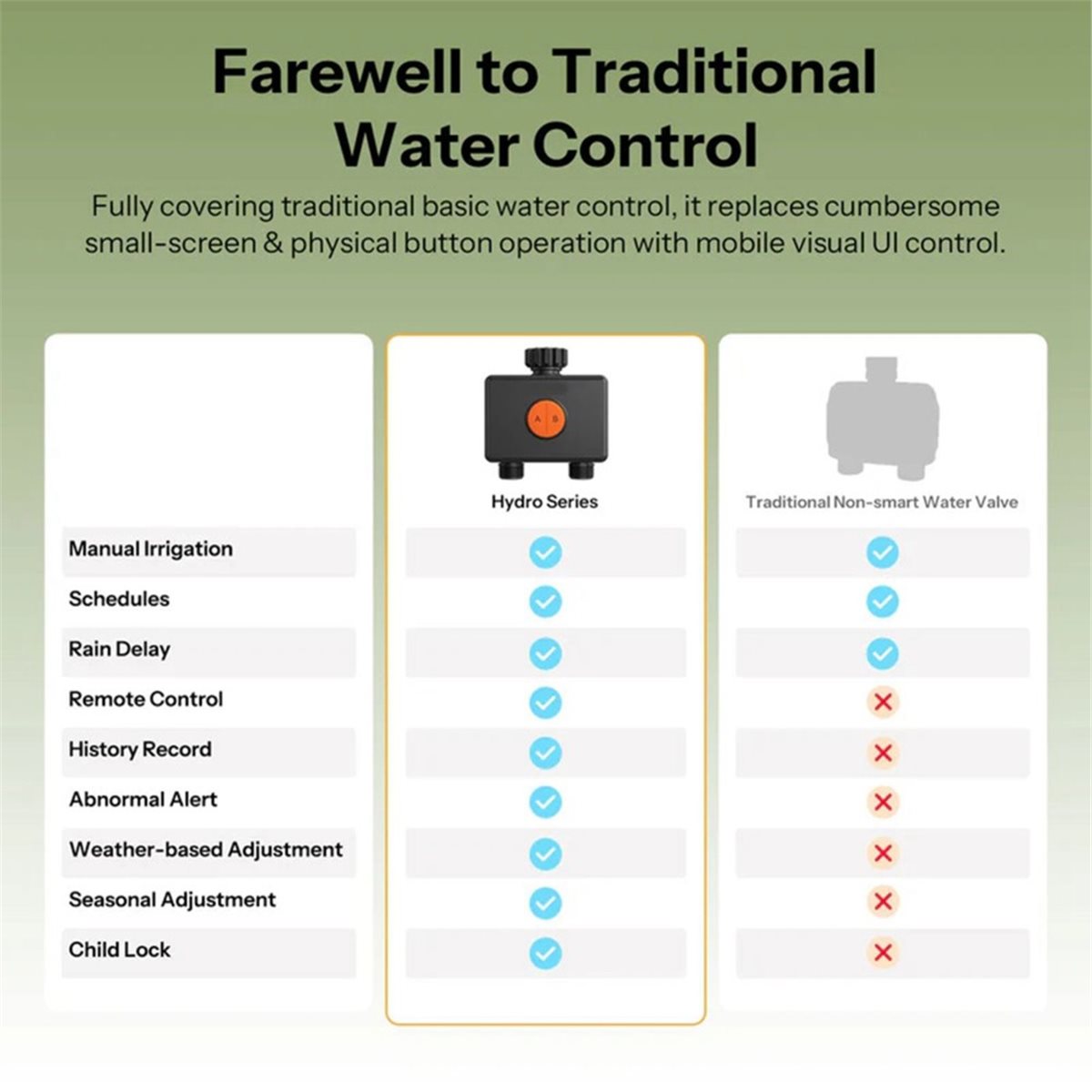 Timer Dual Outlet - Nuova Valvola Intelligente Zigbee 3.0 Hydro