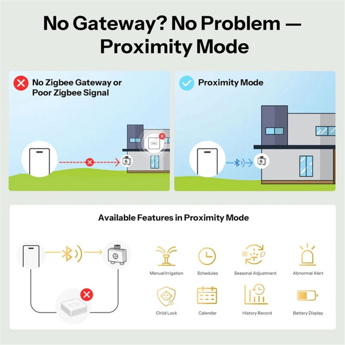 Nuova Valvola Intelligente Zig - Timer Dual Outlet recensione e prezzo