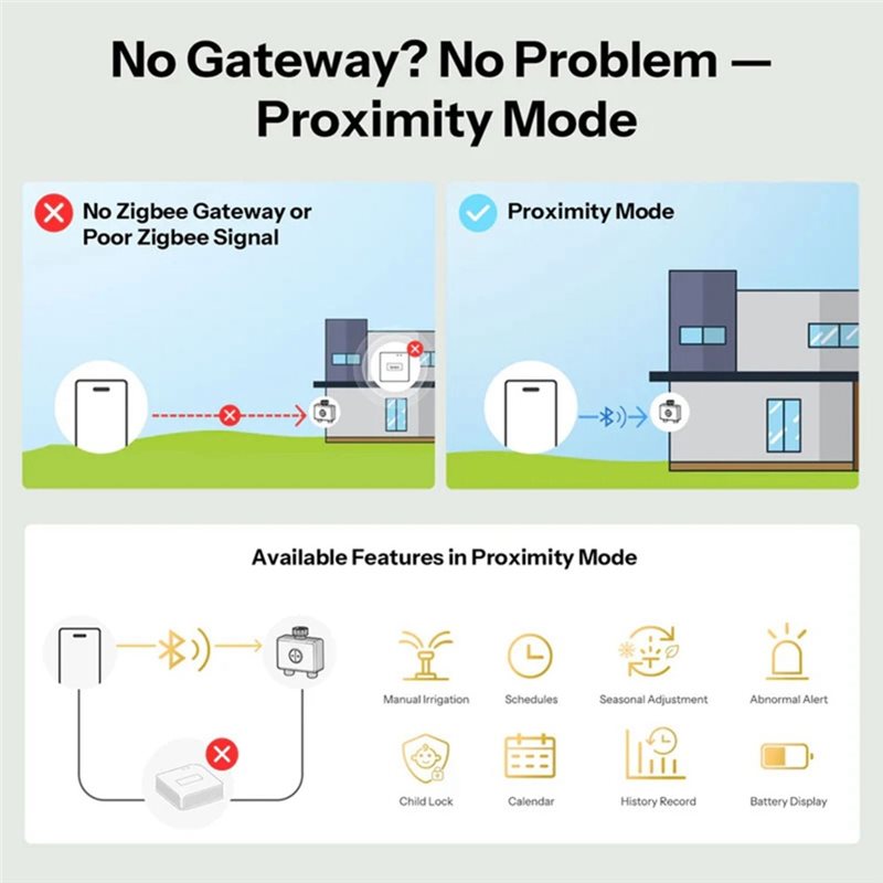 Valvola Intelligente ABMH-Zigb - Timer Dual Outlet recensione e prezzo